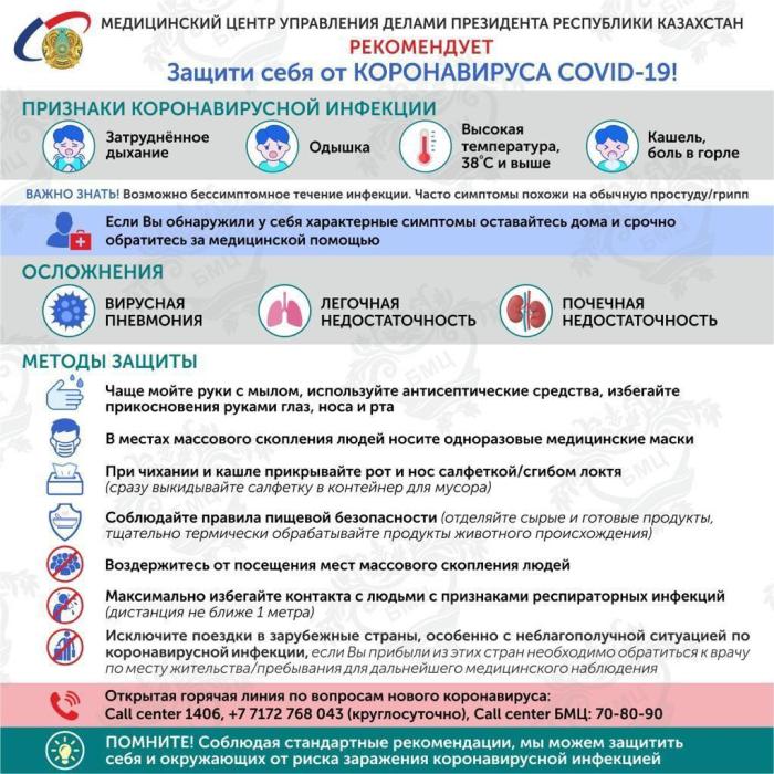 Рекомендации по защите от коронавируса